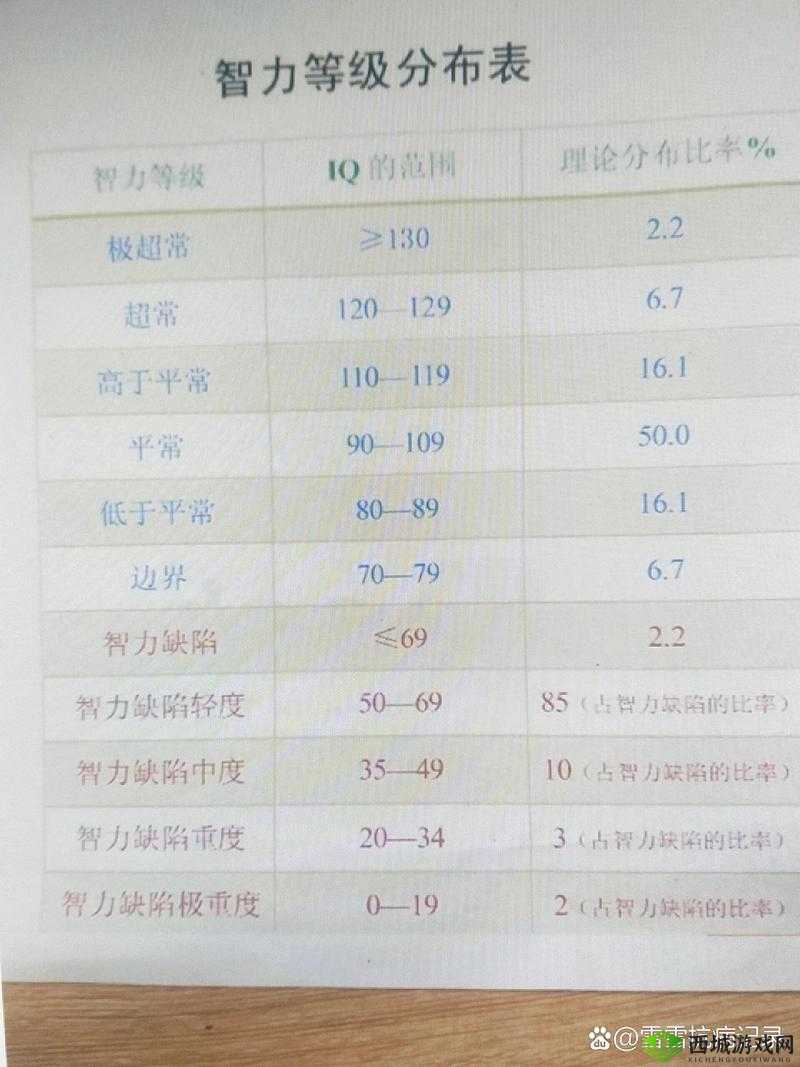 第二人生智商怎么提升，人物属性智商提升方法一览
