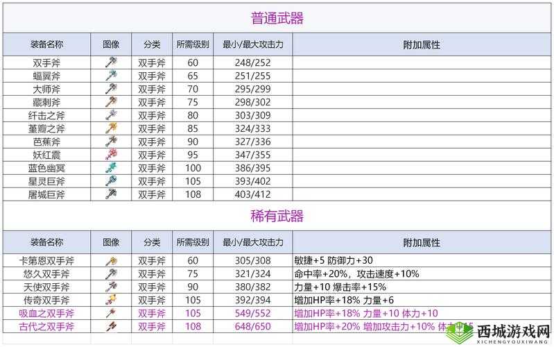 战国纪烈斧招式怎么搭配 武器招式搭配攻略