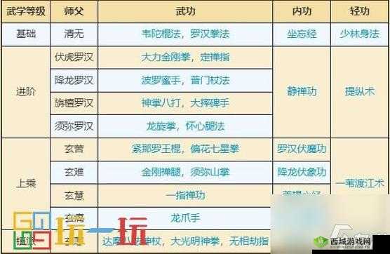 烟雨江湖孟翔学什么武学？孟翔武学搭配推荐介绍