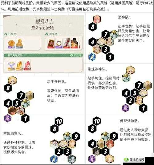 剑与远征年兽怎么打伤害高，阵容攻略推荐与资源管理