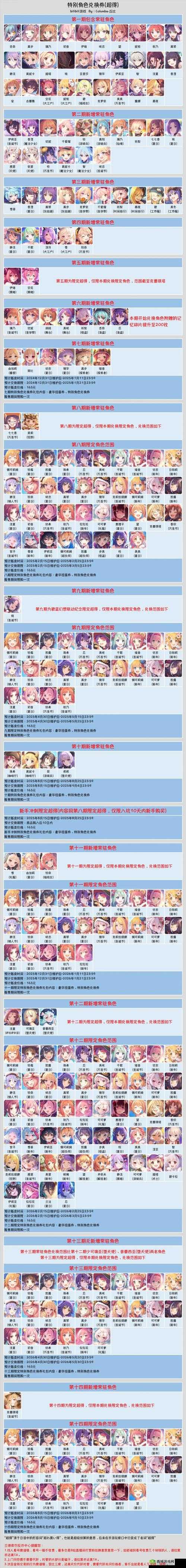 公主连结TP弓专属与初音手工制守护石,资源管理、技巧与最大化价值