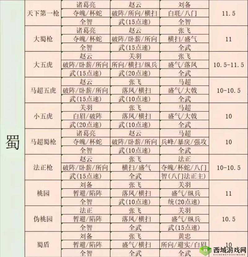 三国志战略版韩当怎么用?战法阵容搭配攻略