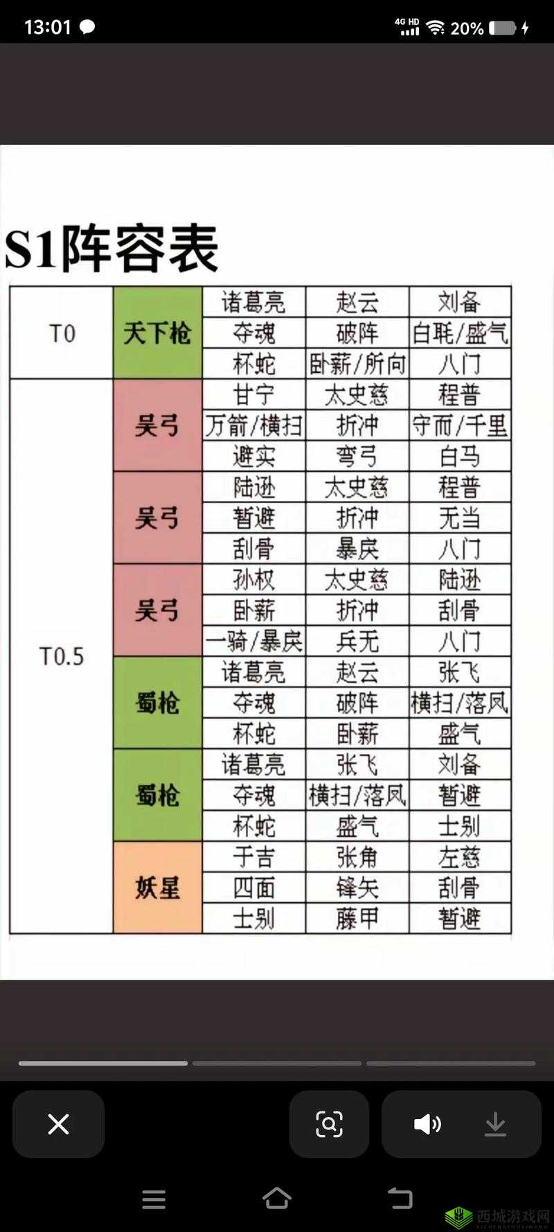 三国志战略版大乔怎么用，战法阵容搭配攻略及未来玩法革命预测