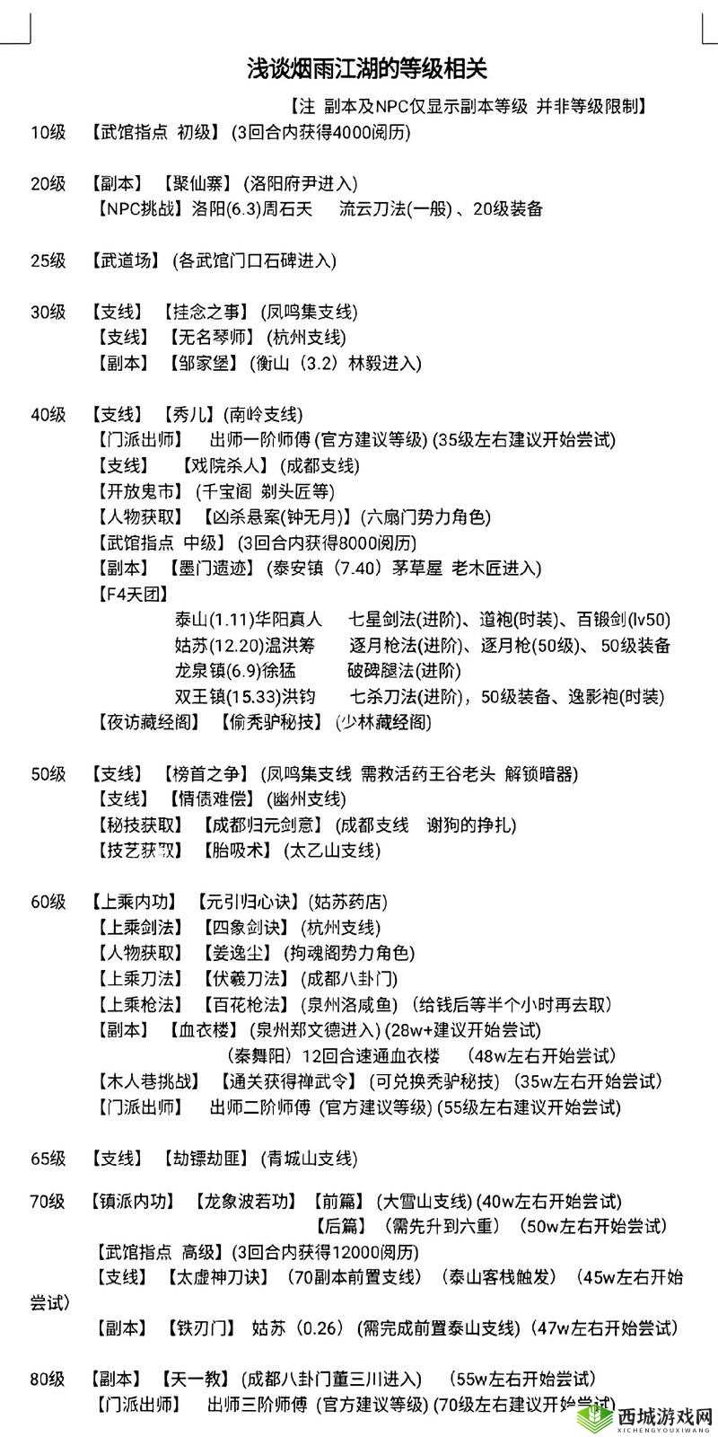 烟雨江湖黑市购物攻略,底层逻辑与操作映射全解析