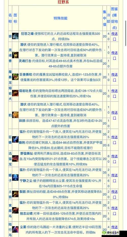 一血万杰铁鼠怎么样，英杰技能属性图鉴