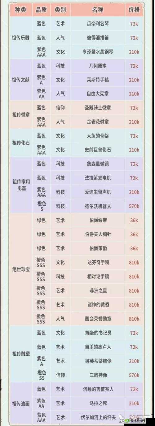 最强蜗牛落魄的贵族东西大全，获取渠道与价格介绍，及未来玩法革命预测