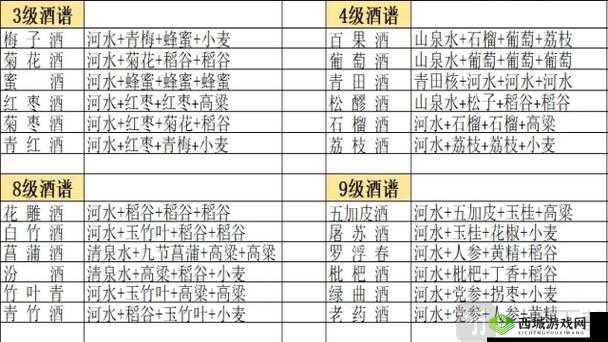 烟雨江湖米酒探寻记，购买与获得全攻略