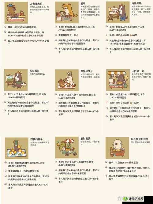 动物餐厅旧时光怎么解锁 获得方法介绍